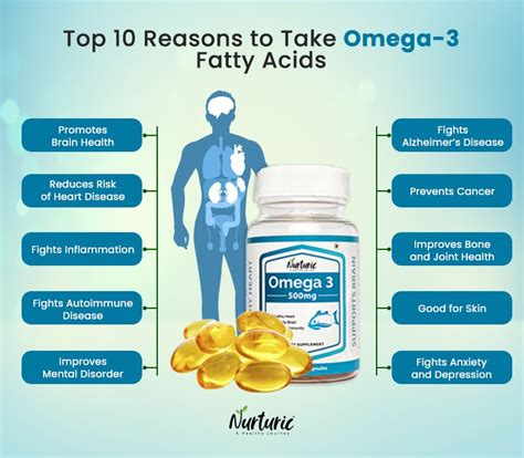 can you take omega 3 6